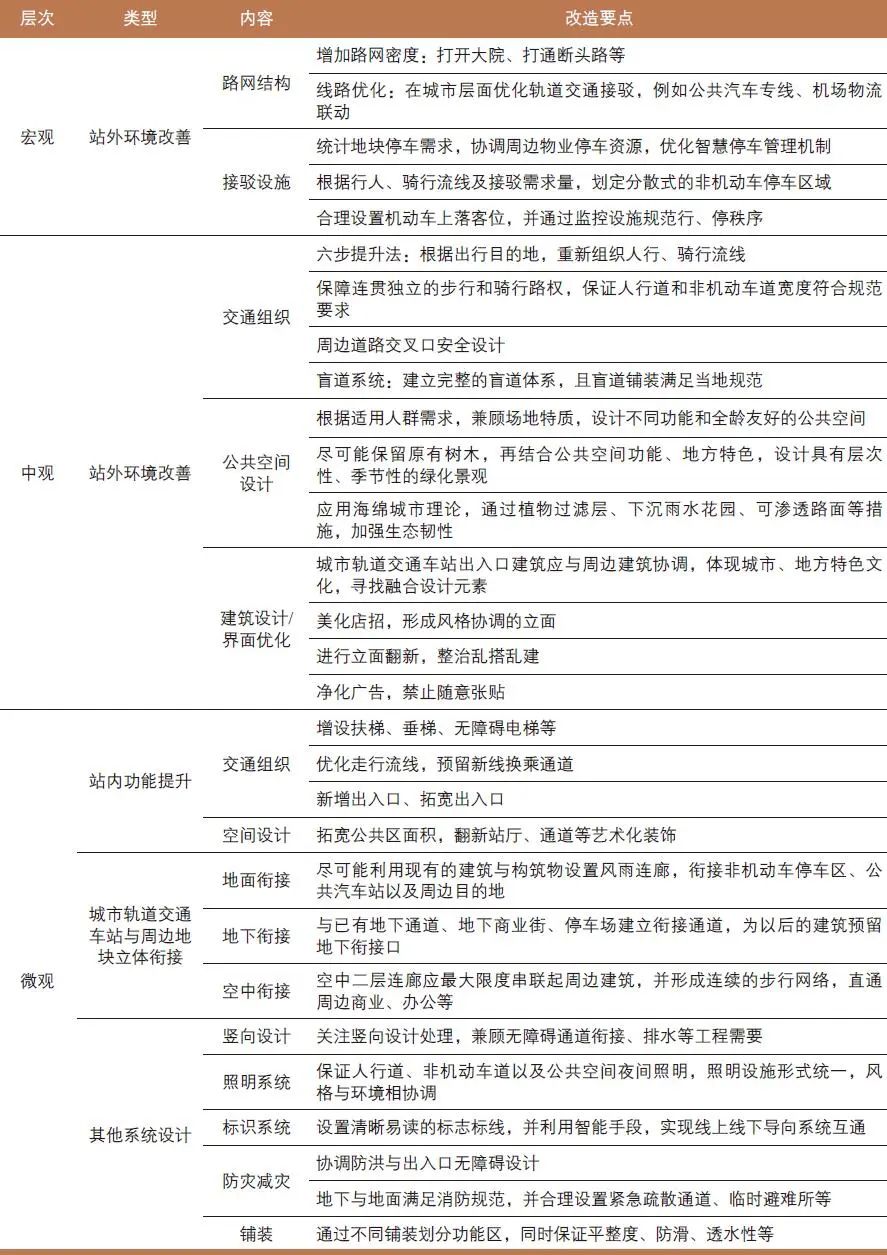 生金文 | 城市轨道交通车站公共空间一体化改造研究——以深圳市宝安中心站改造为例 生金文 | 城市轨道交通车站公共空间一体化改造研究——以深圳市宝安中心站改造为例