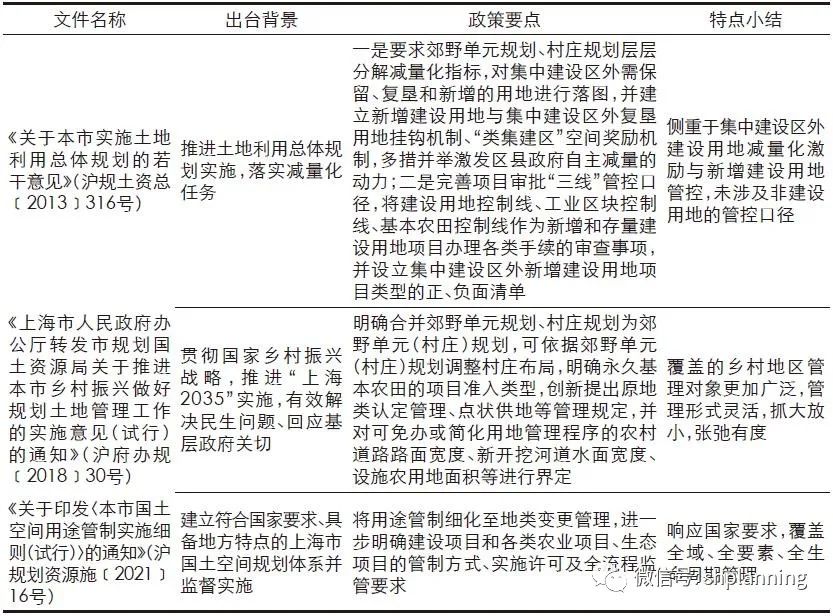 新时代背景下上海市全域土地综合整治实践探索