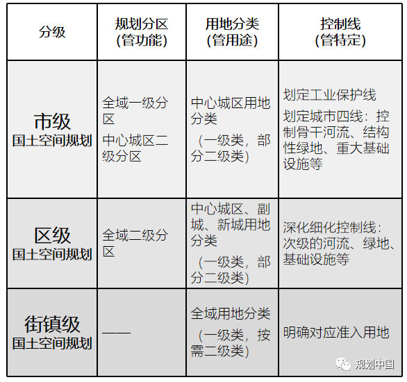 南京国土空间总体规划的技术线索和治理创新