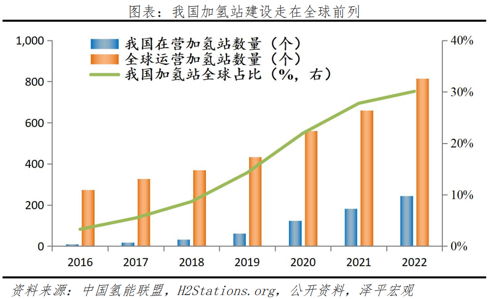 任泽平：关于大力发展氢能和氢基建的思考及建议
