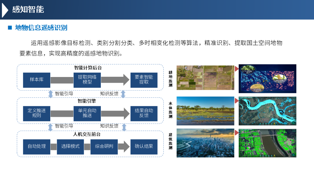 国地科技樊星：地理空间智能与国土空间智慧治理