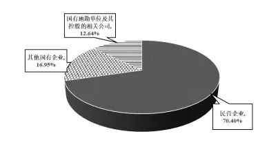 从探矿权抽样调查看我国矿产勘查形势 | 新一轮找矿突破大讨论 从探矿权抽样调查看我国矿产勘查形势 | 新一轮找矿突破大讨论