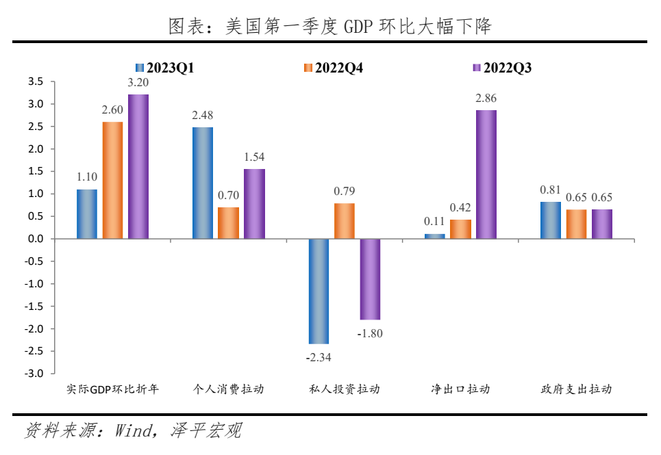 加息尾声、美国经济衰退与去美元化 加息尾声、美国经济衰退与去美元化