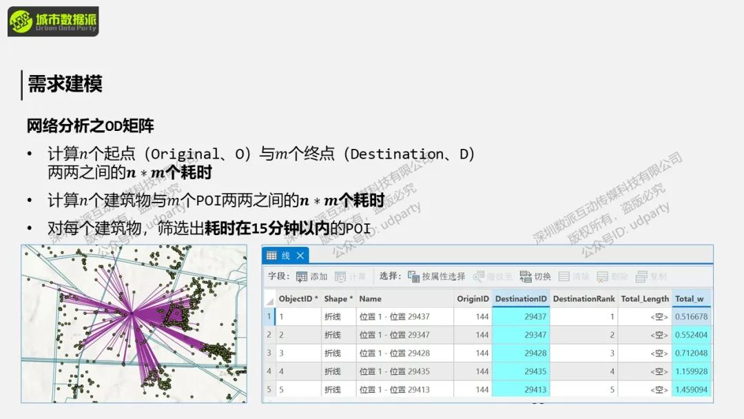 【ArcPy城市计算】ArcPy网络分析与城市生活便利度计算丨城市数据派