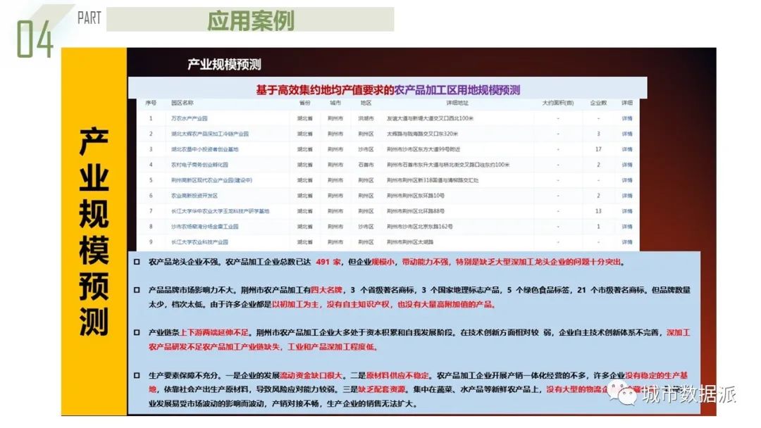 【获奖成果】基于系统动力学的都市圈农产品流通产业链协同规划模型丨城市数据派