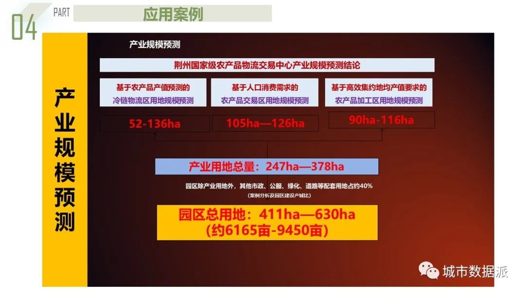 【获奖成果】基于系统动力学的都市圈农产品流通产业链协同规划模型丨城市数据派