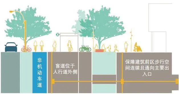 生金文 | 城市轨道交通车站公共空间一体化改造研究——以深圳市宝安中心站改造为例 生金文 | 城市轨道交通车站公共空间一体化改造研究——以深圳市宝安中心站改造为例