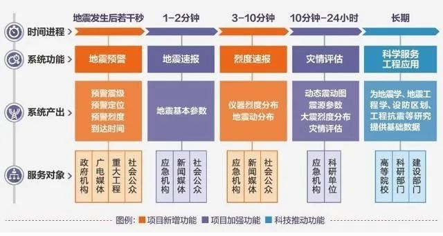 规划引领,防范灾害风险;增强韧性,护航高质量发展 规划引领,防范灾害风险;增强韧性,护航高质量发展