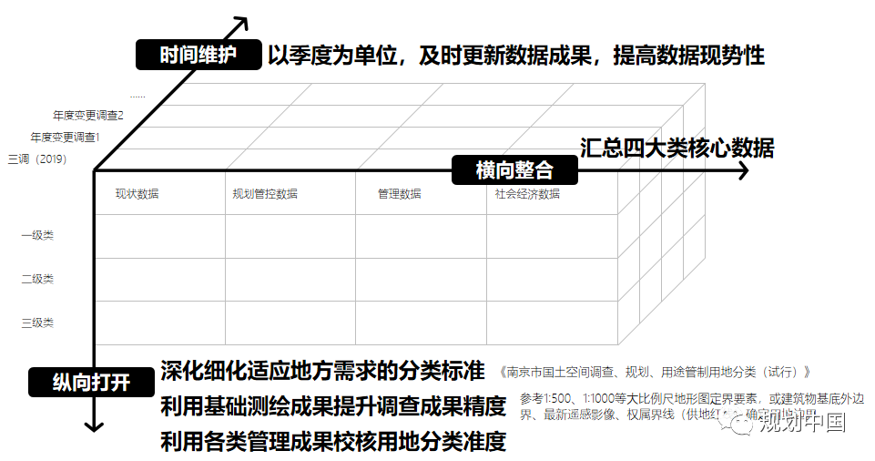 南京国土空间总体规划的技术线索和治理创新