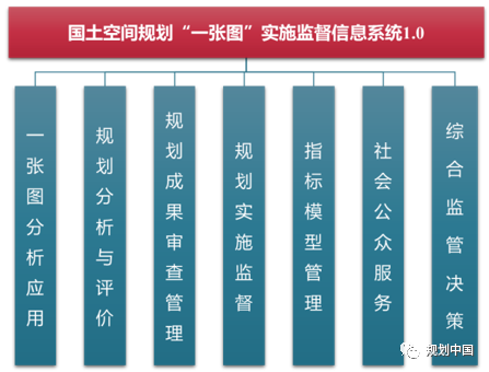 南京国土空间总体规划的技术线索和治理创新