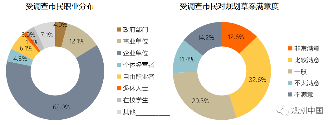 南京国土空间总体规划的技术线索和治理创新