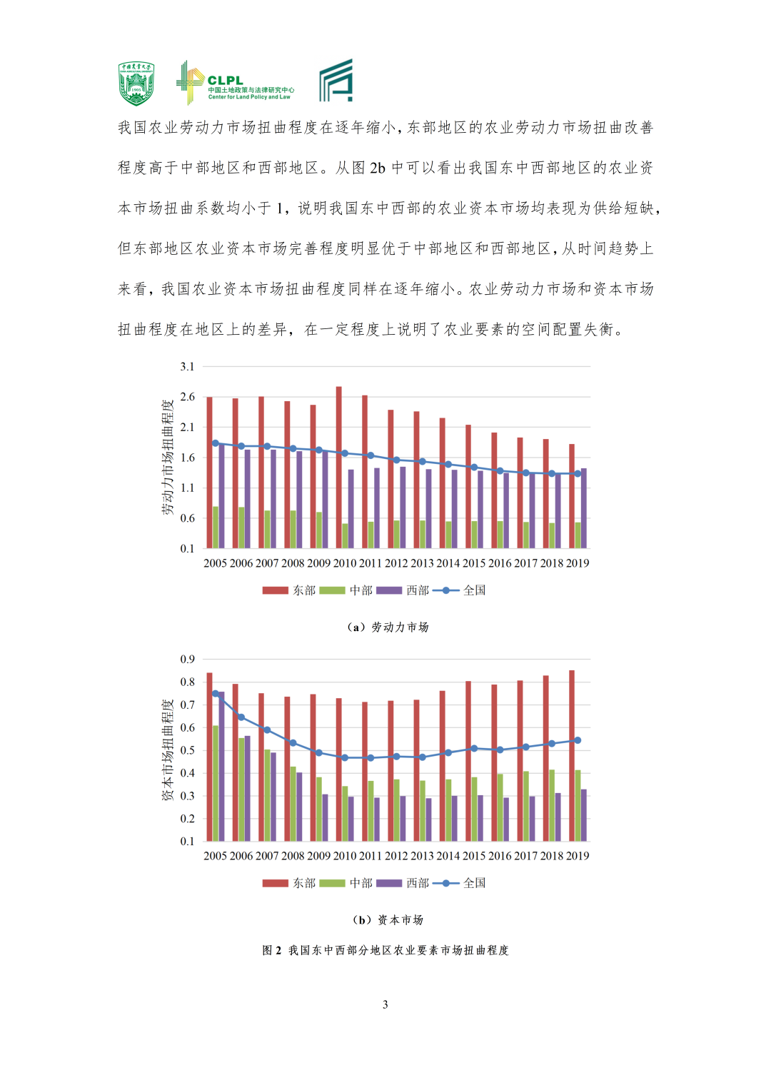 【农地市场洞察】|要素市场关联与农地流转效率损失