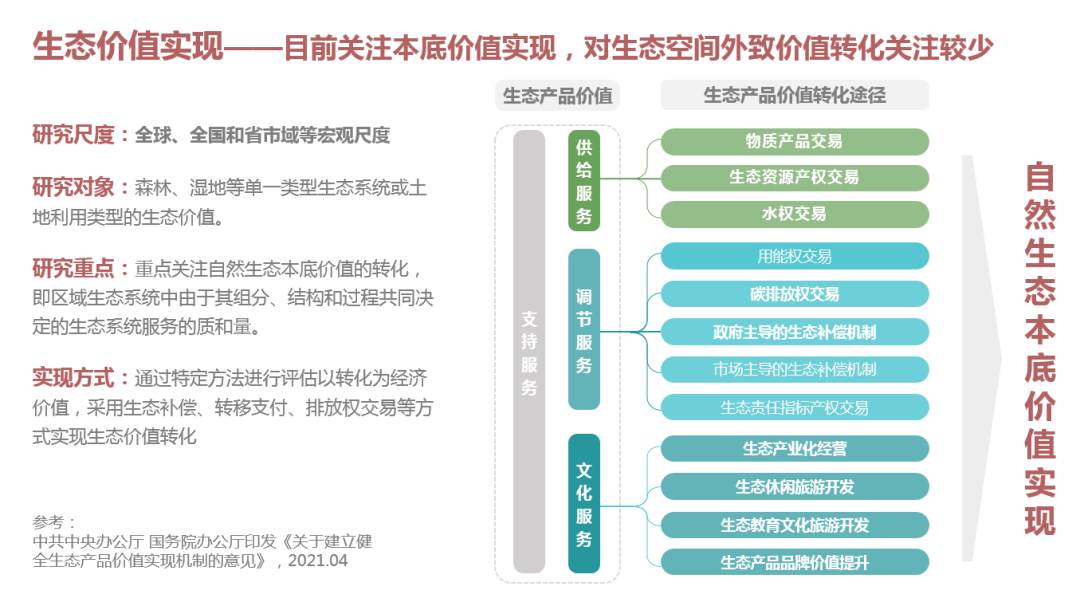 理论研究 | 匡晓明:公园城市生态价值转化路径探索——成都科学城城园耦合城市设计实践 理论研究 | 匡晓明:公园城市生态价值转化路径探索——成都科学城城园耦合城市设计实践