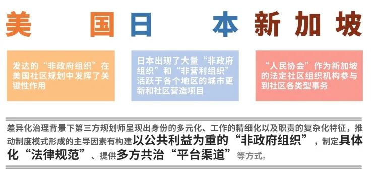 深圳责任规划师的认知与思考 深圳责任规划师的认知与思考
