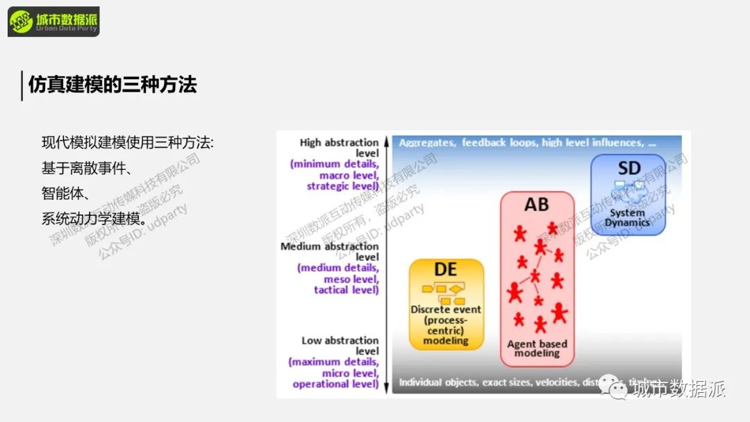 【城市人流仿真】如何​构建基于行人库的商业街/商场/广场/医院人流仿真？丨城市数据派