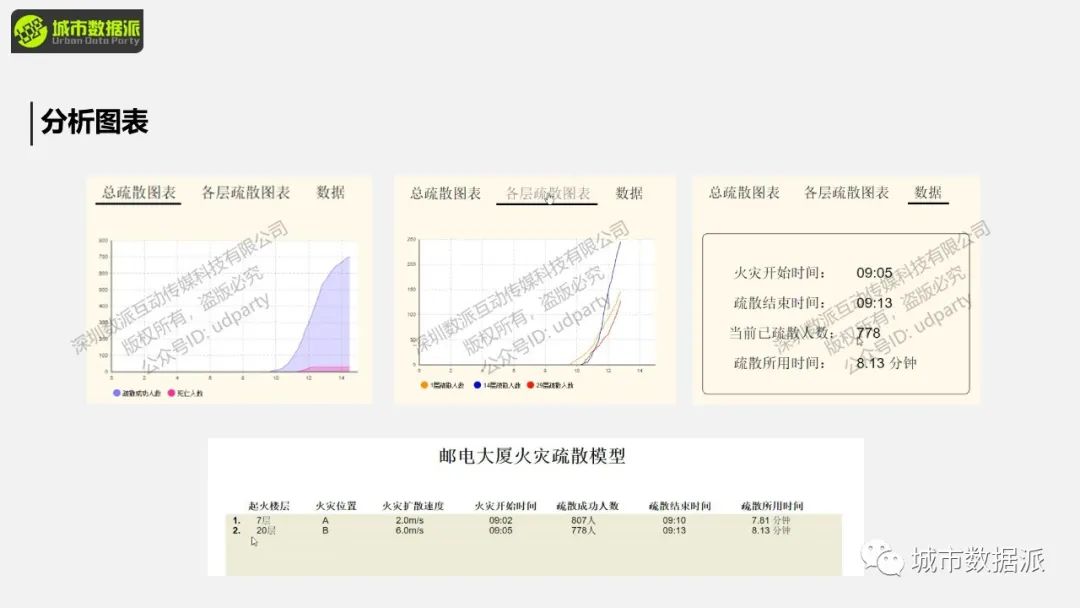 【城市人流仿真】如何​构建基于行人库的商业街/商场/广场/医院人流仿真？丨城市数据派
