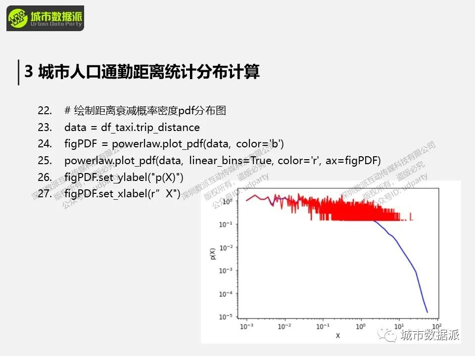 【今晚开课，钜惠截止】基于出行活动数据的城市空间交互分析丨城市数据派