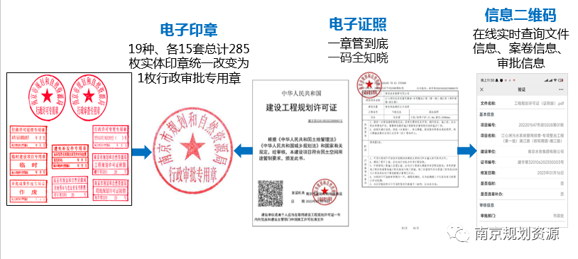 今天起,推广施行! 今天起,推广施行!