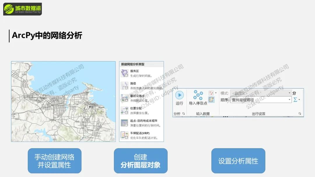 【ArcPy城市计算】ArcPy网络分析与城市生活便利度计算丨城市数据派