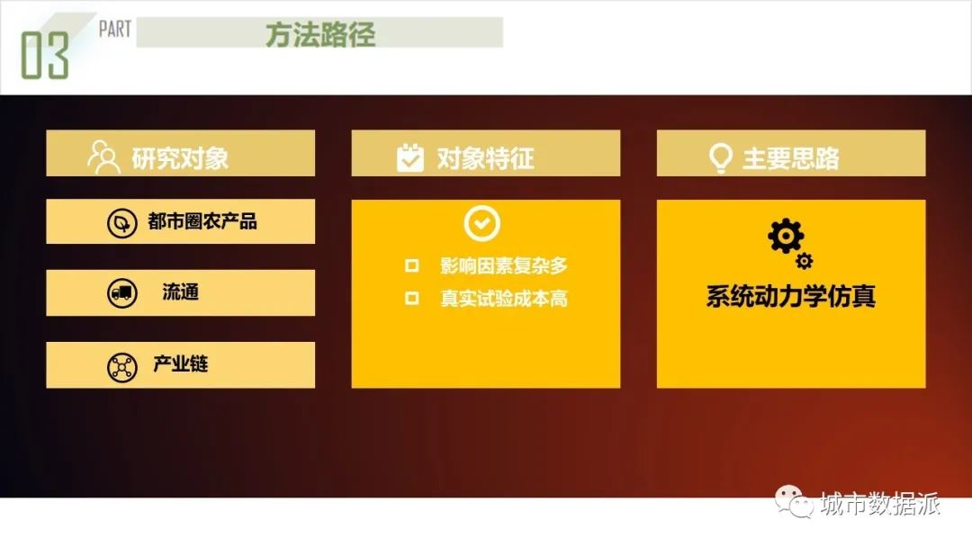 【获奖成果】基于系统动力学的都市圈农产品流通产业链协同规划模型丨城市数据派