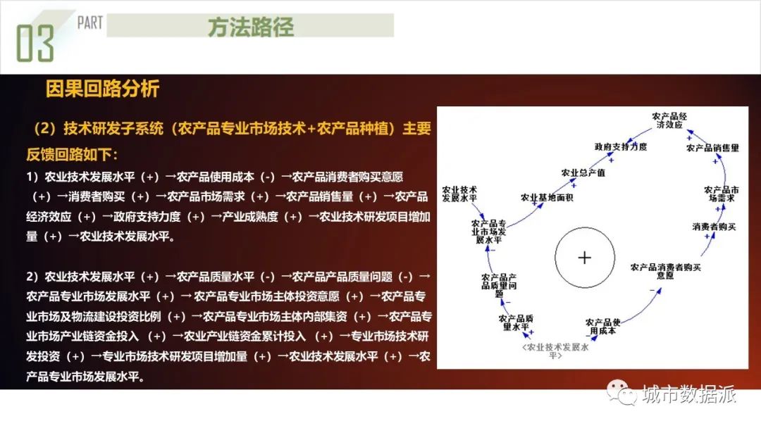 【获奖成果】基于系统动力学的都市圈农产品流通产业链协同规划模型丨城市数据派