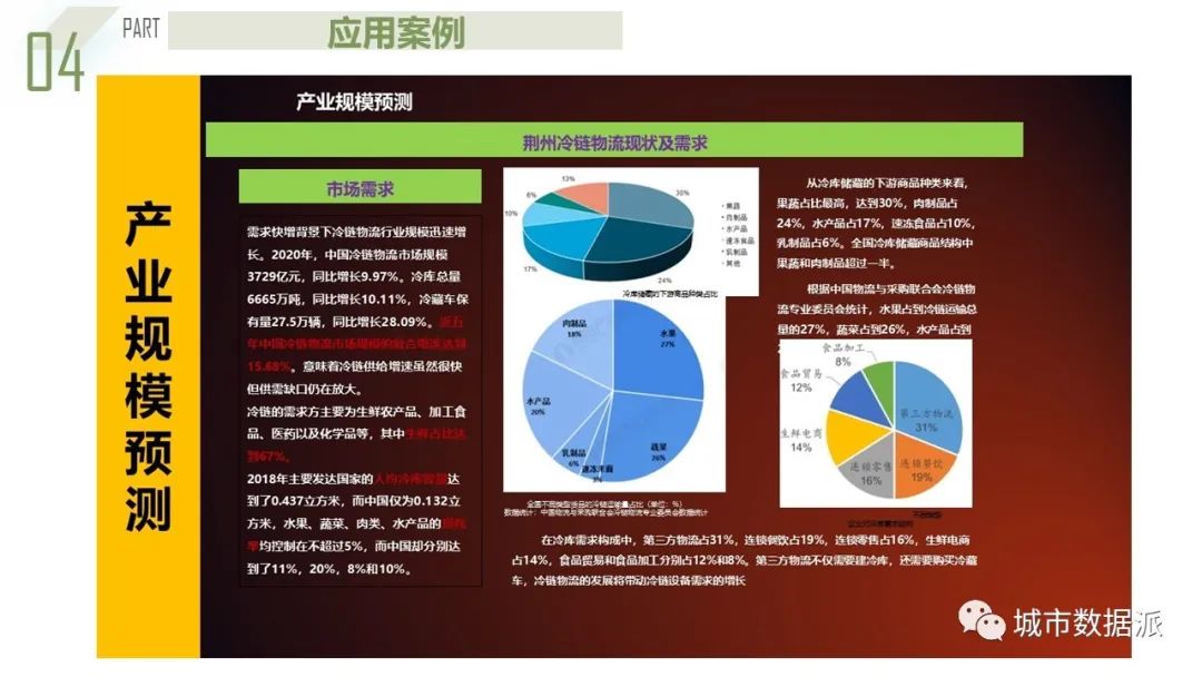【获奖成果】基于系统动力学的都市圈农产品流通产业链协同规划模型丨城市数据派