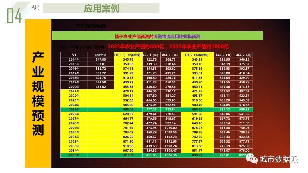 【获奖成果】基于系统动力学的都市圈农产品流通产业链协同规划模型丨城市数据派
