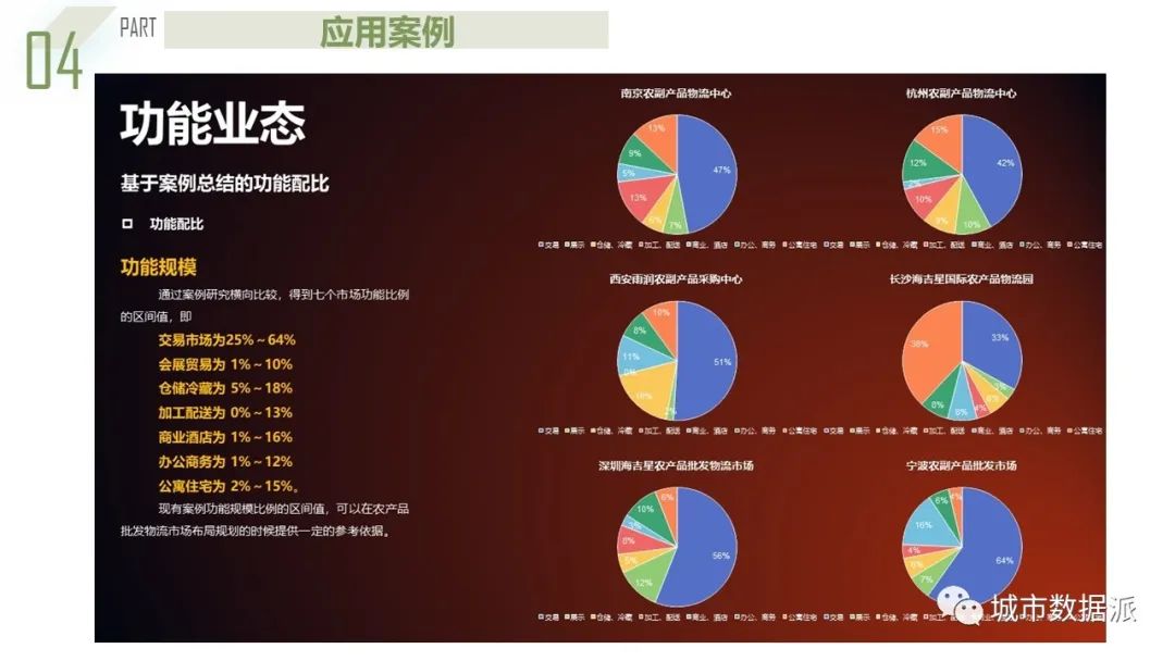 【获奖成果】基于系统动力学的都市圈农产品流通产业链协同规划模型丨城市数据派