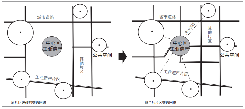 【规划设计】城市中心区工业遗产保护规划策略探讨——以湖北省黄石市华新水泥厂旧厂址为例