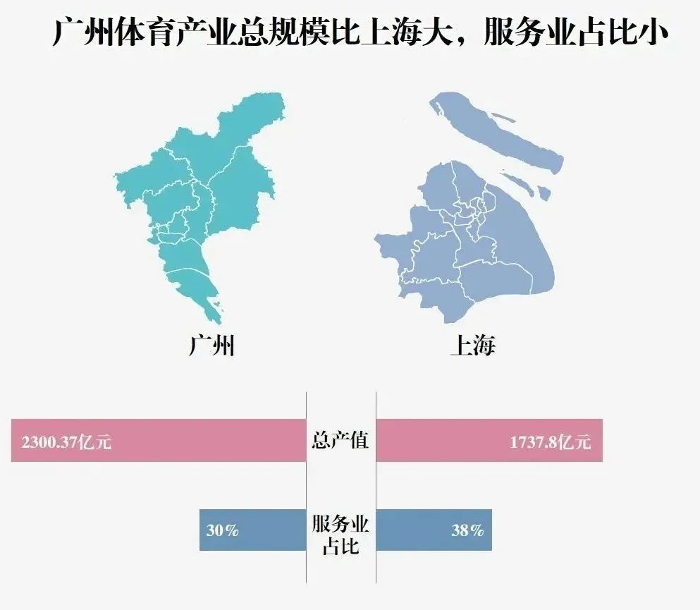 产业链洞察⑪|广州体育名城进阶史 产业链洞察⑪|广州体育名城进阶史