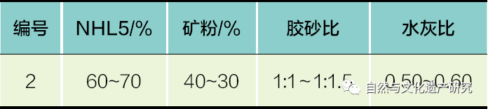 学术分享 | 肇庆古城墙修缮工程中的防、排水做法探索与检验分析研究 学术分享 | 肇庆古城墙修缮工程中的防、排水做法探索与检验分析研究