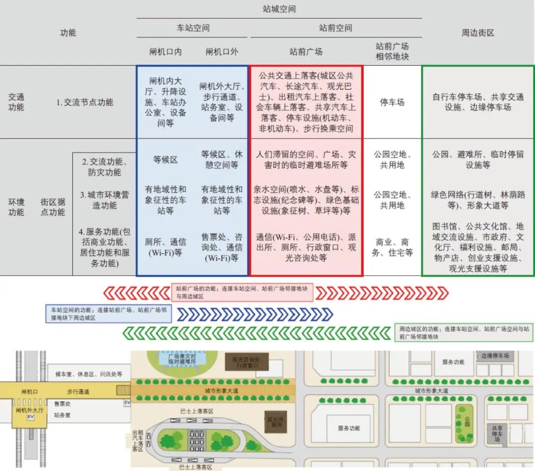 生金文 | 城市轨道交通车站公共空间一体化改造研究——以深圳市宝安中心站改造为例 生金文 | 城市轨道交通车站公共空间一体化改造研究——以深圳市宝安中心站改造为例