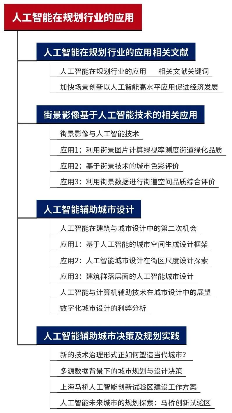 2023年专题总结PDF合集:国土空间规划环境影响评价、耕地保护专项规划、工业上楼... ...16个热点专题总结文档分享 2023年专题总结PDF合集:国土空间规划环境影响评价、耕地保护专项规划、工业上楼... ...16个热点专题总结文档分享