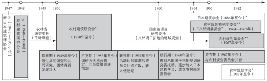 期刊精粹 | 人居环境科学视角下日本农村规划研究的演变与启示【2023.2期】 期刊精粹 | 人居环境科学视角下日本农村规划研究的演变与启示【2023.2期】