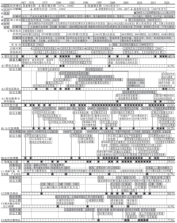 期刊精粹 | 人居环境科学视角下日本农村规划研究的演变与启示【2023.2期】 期刊精粹 | 人居环境科学视角下日本农村规划研究的演变与启示【2023.2期】