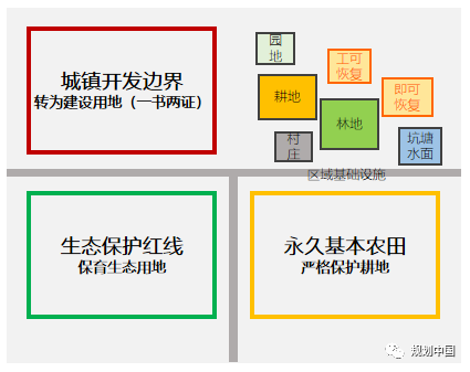 南京国土空间总体规划的技术线索和治理创新
