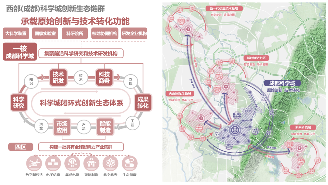 理论研究 | 匡晓明:公园城市生态价值转化路径探索——成都科学城城园耦合城市设计实践 理论研究 | 匡晓明:公园城市生态价值转化路径探索——成都科学城城园耦合城市设计实践