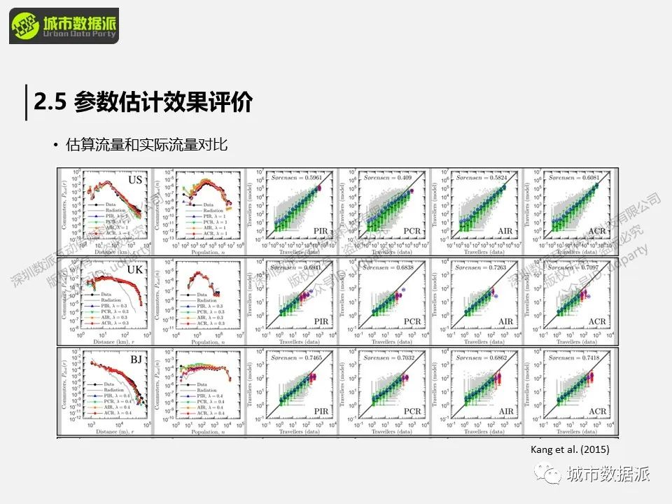 出行距离衰减规律分析：城市人口通勤距离统计分布计算 丨城市数据派