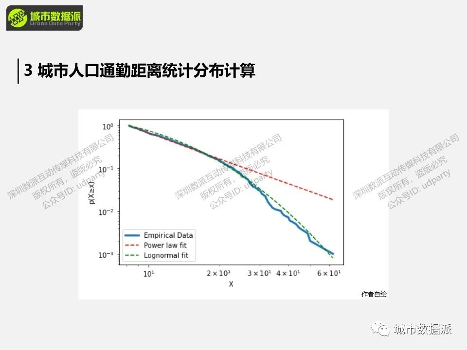 出行距离衰减规律分析：城市人口通勤距离统计分布计算 丨城市数据派