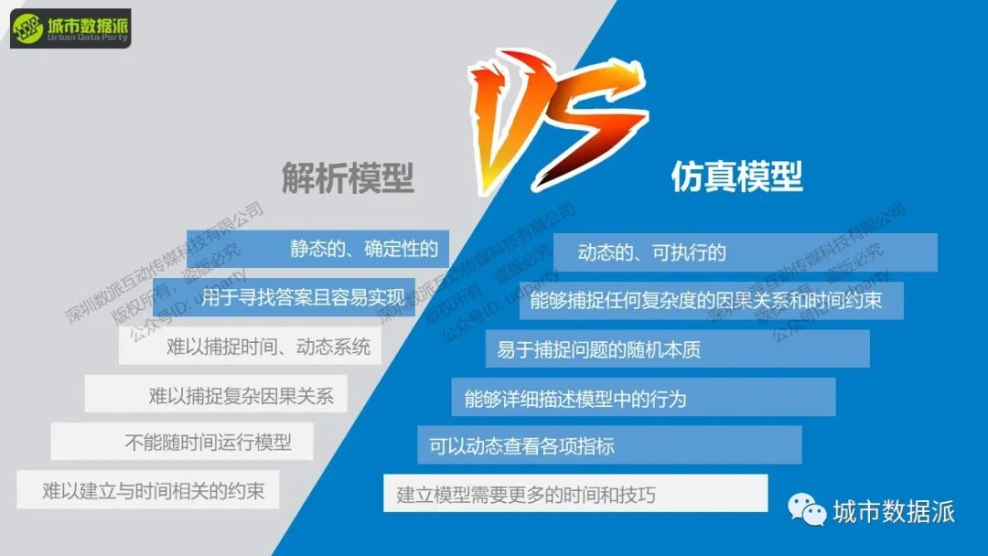 【城市人流仿真】如何​构建基于行人库的商业街/商场/广场/医院人流仿真？丨城市数据派