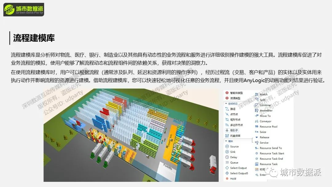 【城市人流仿真】如何​构建基于行人库的商业街/商场/广场/医院人流仿真？丨城市数据派