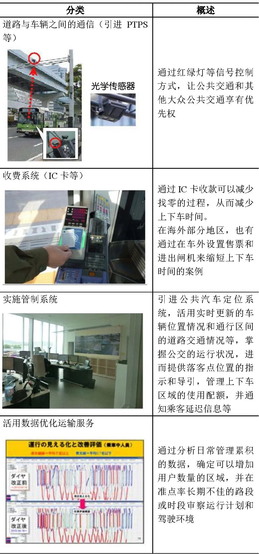全球汇 | 《关于利用街道空间引进快速公共交通（BRT）和其他交通方式的指导方针》（节译②）