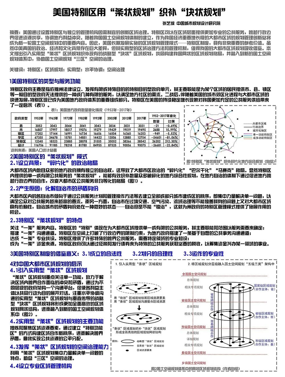 【墙报】基于共建共享原则的长株潭城市群公共服务设施布局优化研究等 | 区域规划与城市经济④ 【墙报】基于共建共享原则的长株潭城市群公共服务设施布局优化研究等 | 区域规划与城市经济④