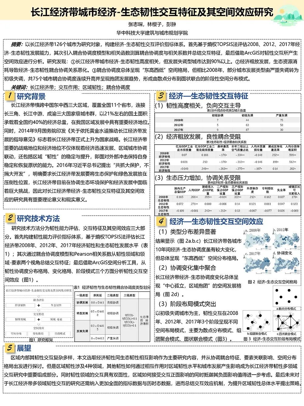 【墙报】基于共建共享原则的长株潭城市群公共服务设施布局优化研究等 | 区域规划与城市经济④ 【墙报】基于共建共享原则的长株潭城市群公共服务设施布局优化研究等 | 区域规划与城市经济④