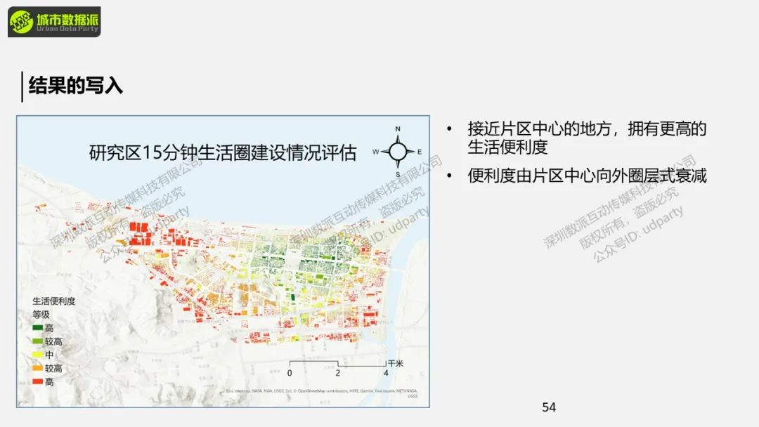 【ArcPy城市计算】ArcPy网络分析与城市生活便利度计算丨城市数据派