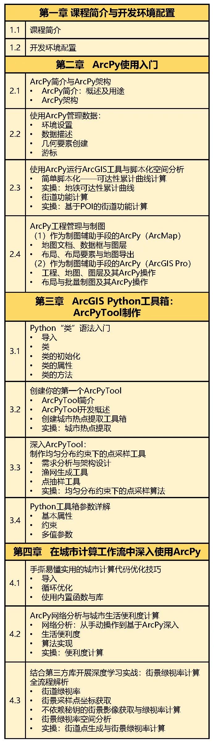 【ArcPy城市计算】ArcPy网络分析与城市生活便利度计算丨城市数据派