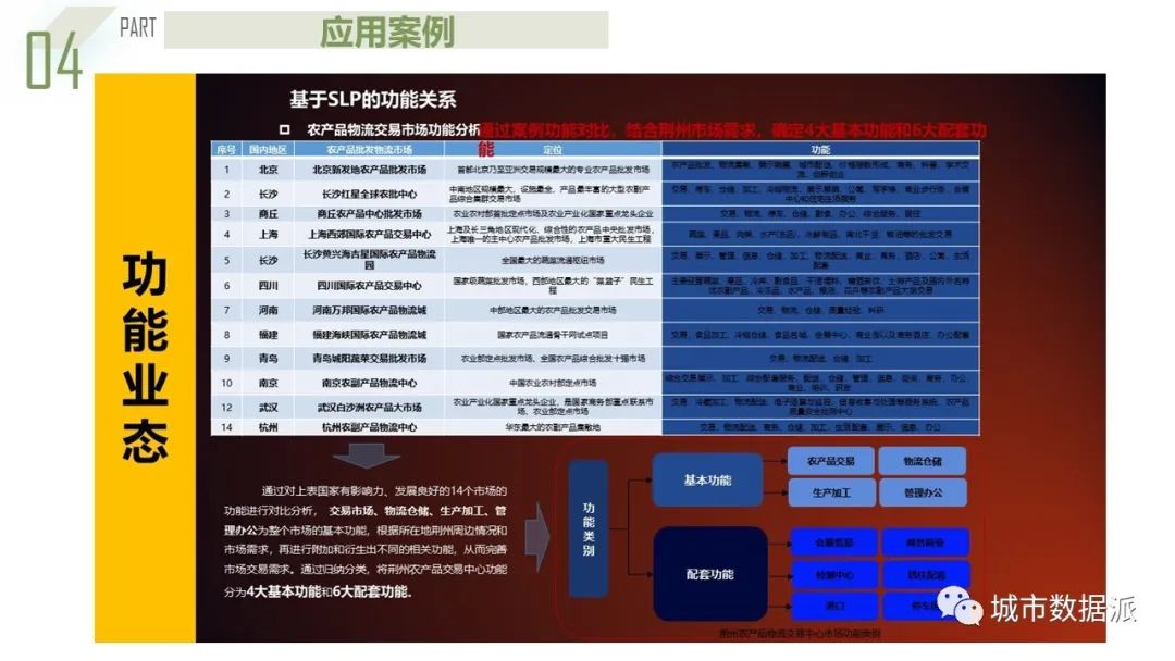 【获奖成果】基于系统动力学的都市圈农产品流通产业链协同规划模型丨城市数据派