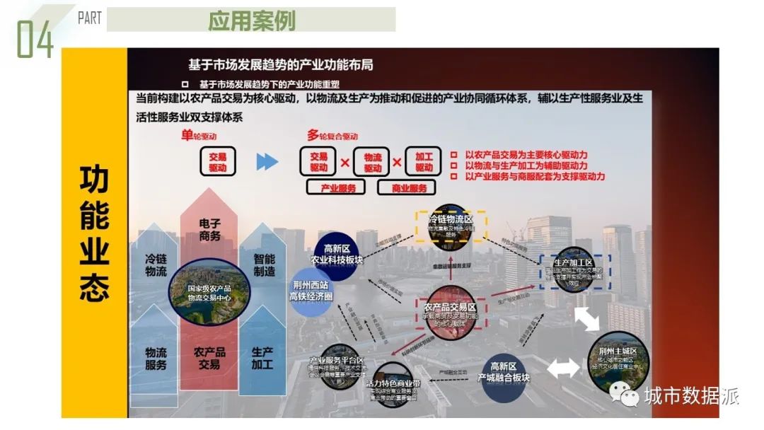【获奖成果】基于系统动力学的都市圈农产品流通产业链协同规划模型丨城市数据派