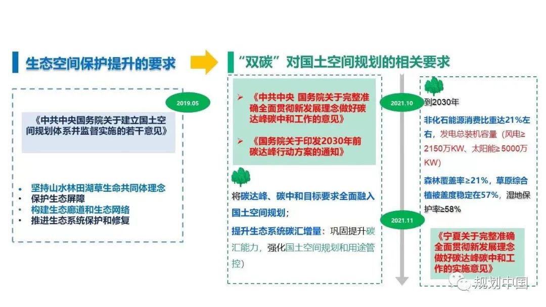 国土空间规划中的生态保护实施路径——部分西北城市的探索