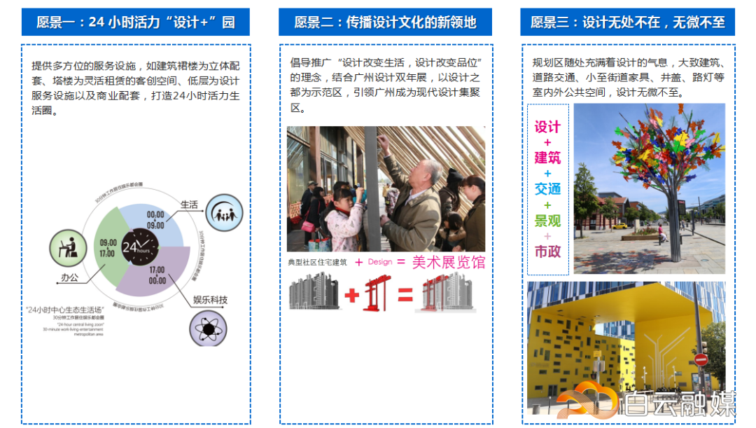 广州设计之都城市设计优化获批,打造24小时活力“设计+”圈 广州设计之都城市设计优化获批,打造24小时活力“设计+”圈